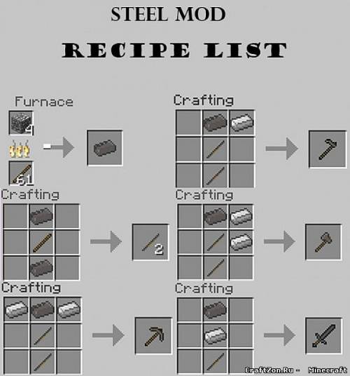 Как сделать сталь в minecraft
